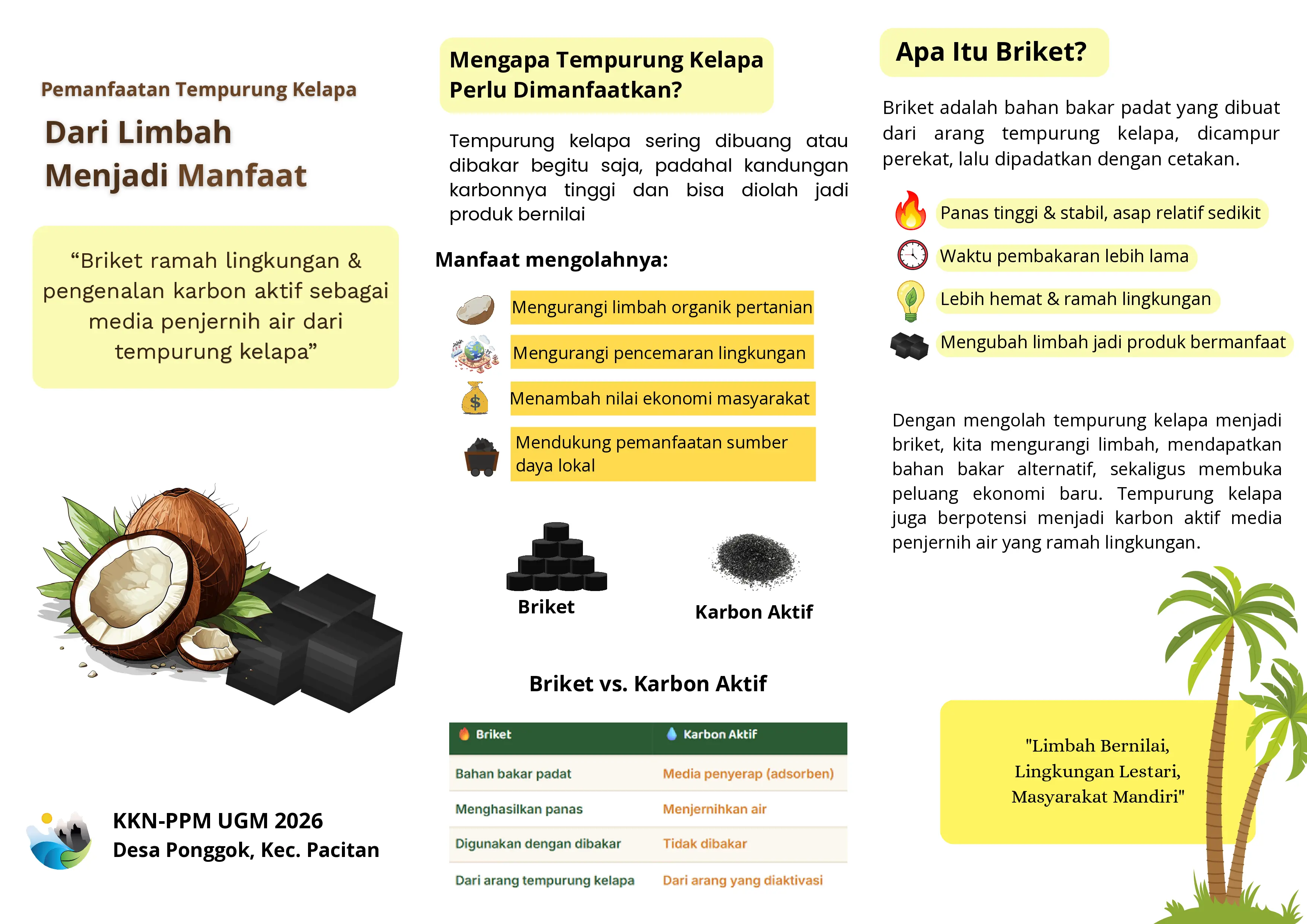Pemanfaatan tempurung kelapa: dari limbah menjadi briket dan karbon aktif