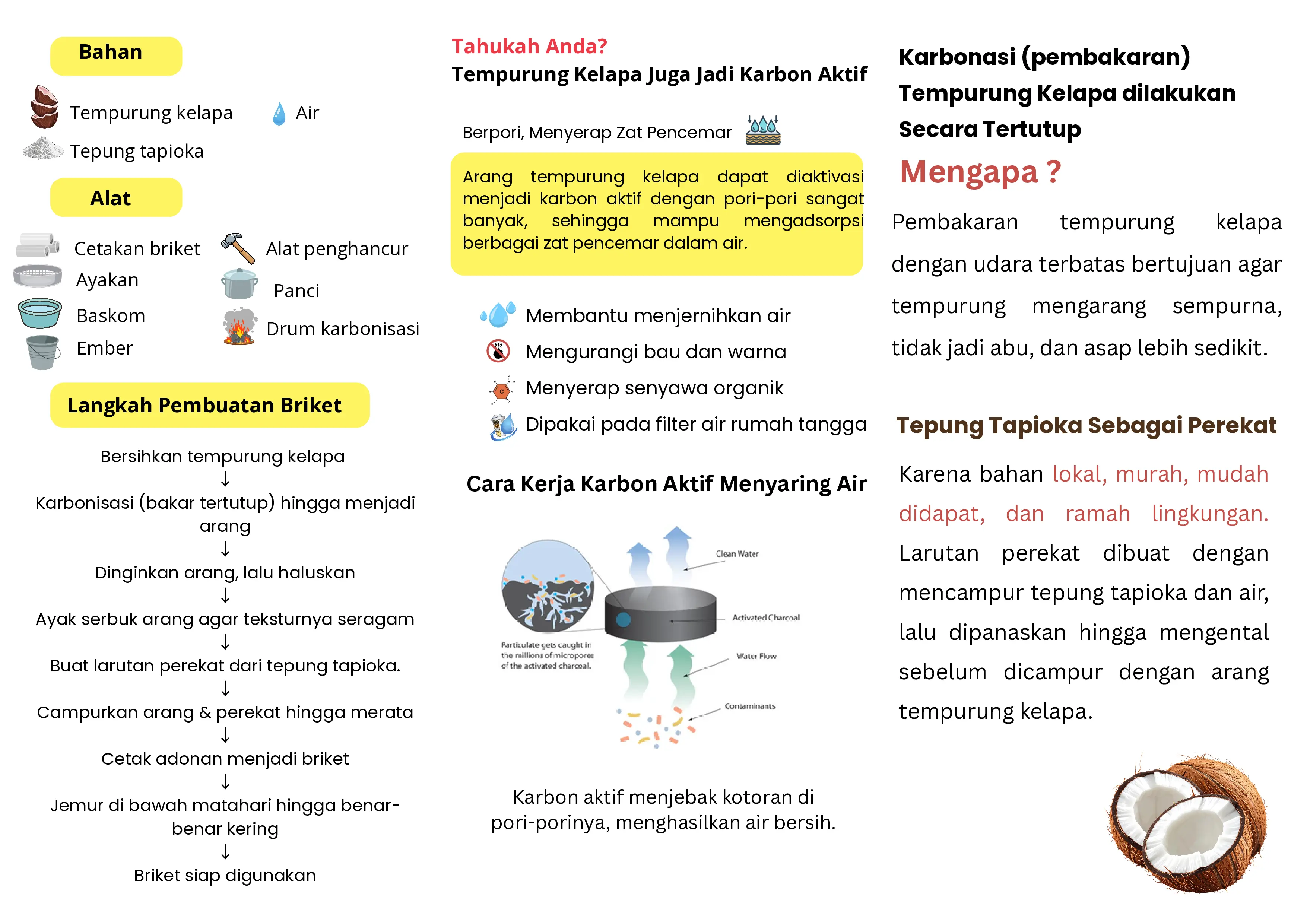 Bahan, alat, dan langkah-langkah pembuatan briket dari tempurung kelapa
