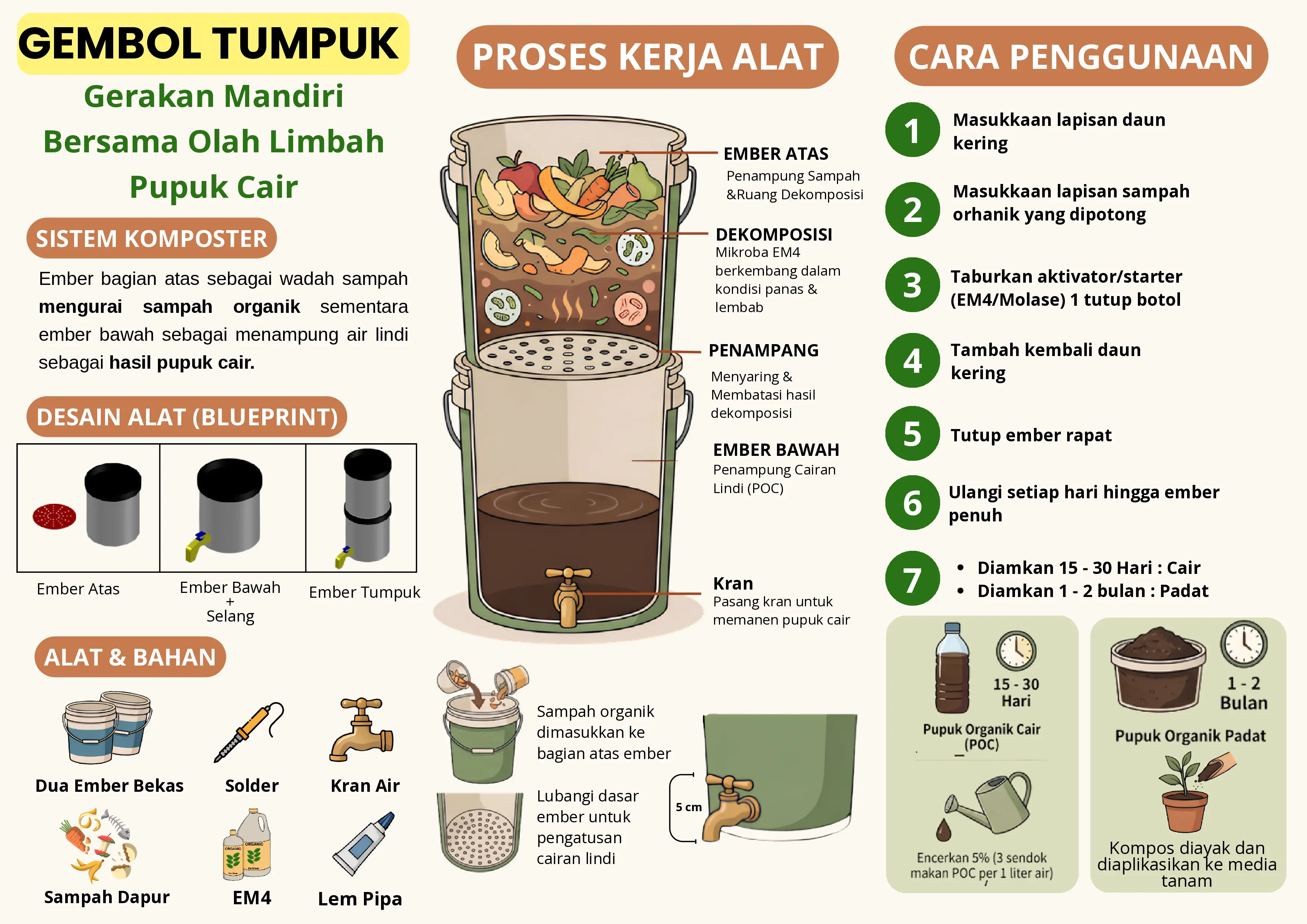 Ringkasan manfaat, bahan yang boleh dimasukkan, dan hasil pupuk dari Ember Tumpuk